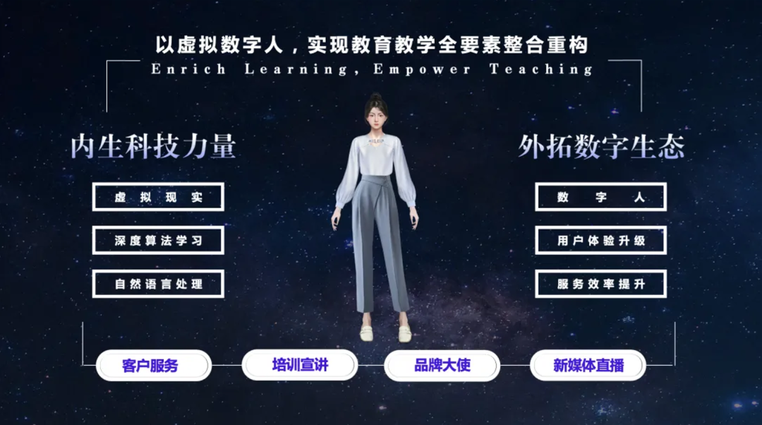 波币钱包与外研在线携手探索教育元宇宙广阔空间(图2) 波币钱包与外研在线携手探索教育元宇宙广阔空间(图2)
